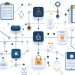a flowchart explaining the process of splitting data into training