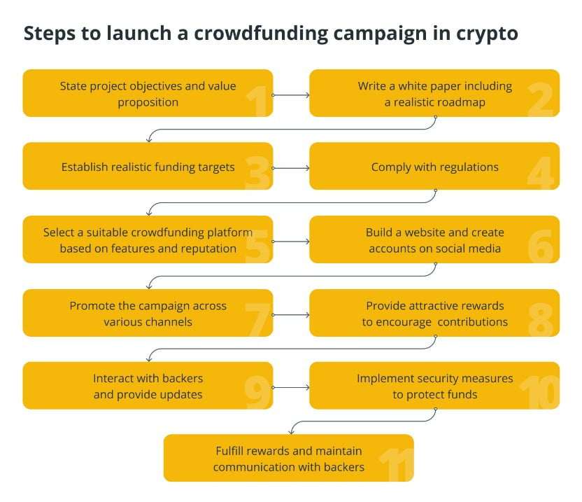 Infographic explaination