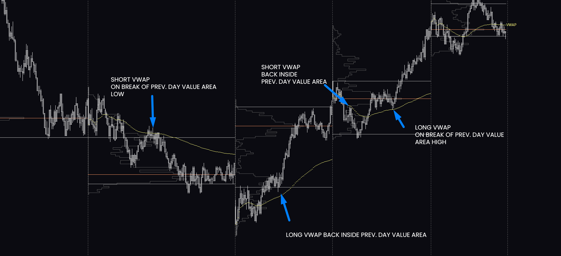 Trading with VWAP - Glorified moving average or good trading strategy? - Tradingriot.com