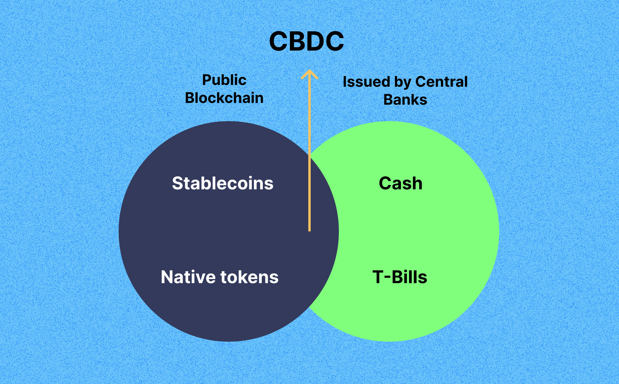 مخالفت ترامپ با CBDC