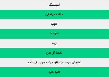 دوچرخه ثابت در مقابل اسپینینگ ، چه تفاوت هایی دارند؟