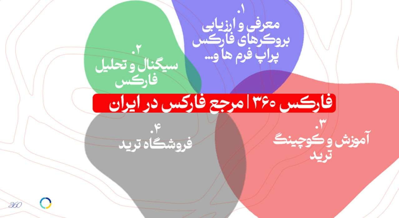 فارکس 360 مرجع فارکس در ایران