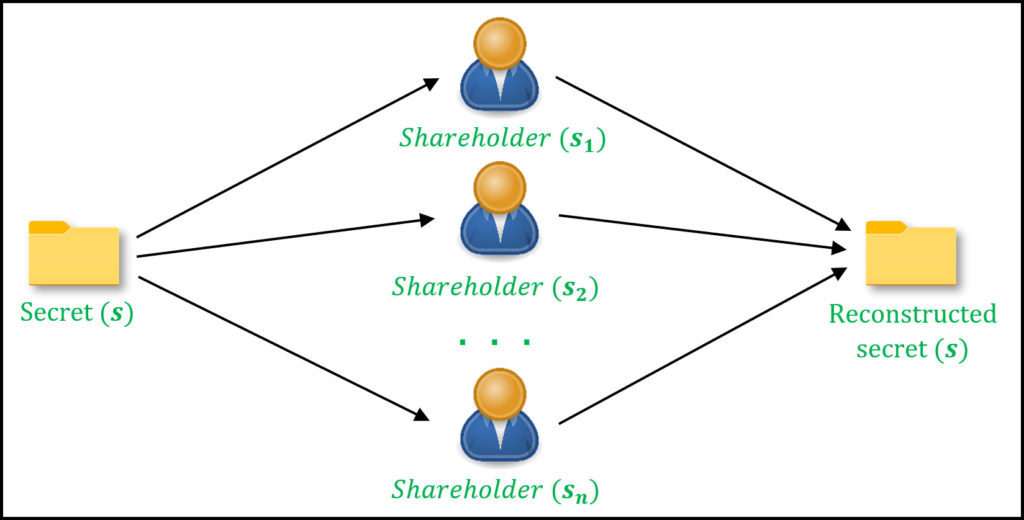 اشتباهات رایج در حضانت شخصی (&zwnj;Self-Custody) بیت&zwnj;کوین