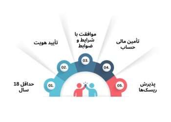 شرایط ثبت نام در آلپاری