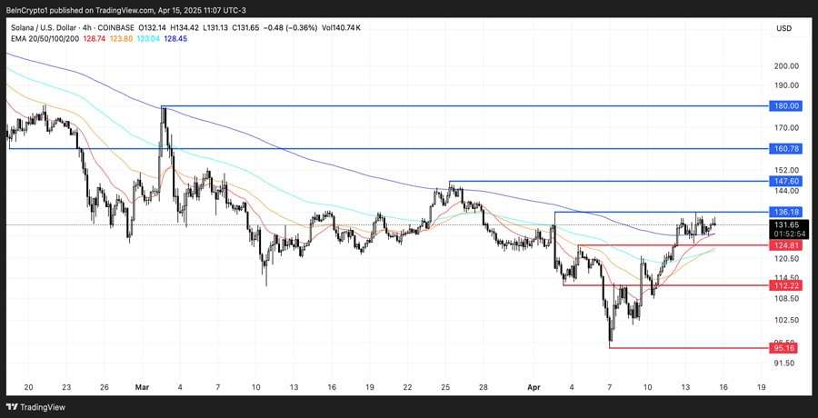Solana-is-back-on-top-of-the-DeFi-market!-Is-SOL-price-on-the-verge-of-an-explosive-jump-