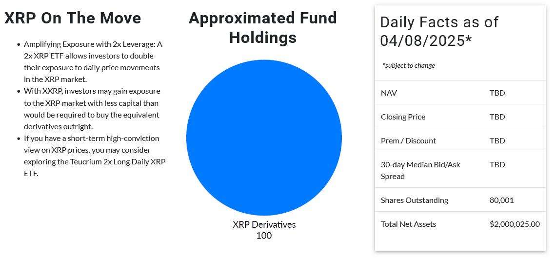 صندوق اهرمی XRP در بازارهای ایالات متحده راه&zwnj;اندازی شد