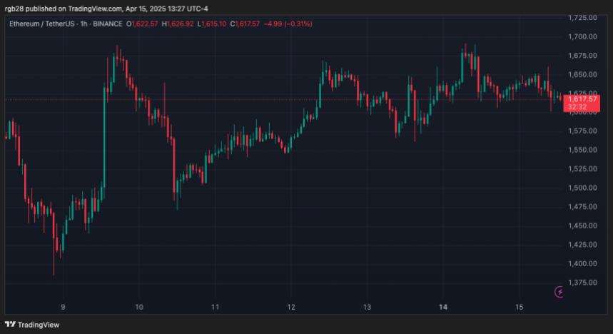 Ethereum, Eth, ethusdt