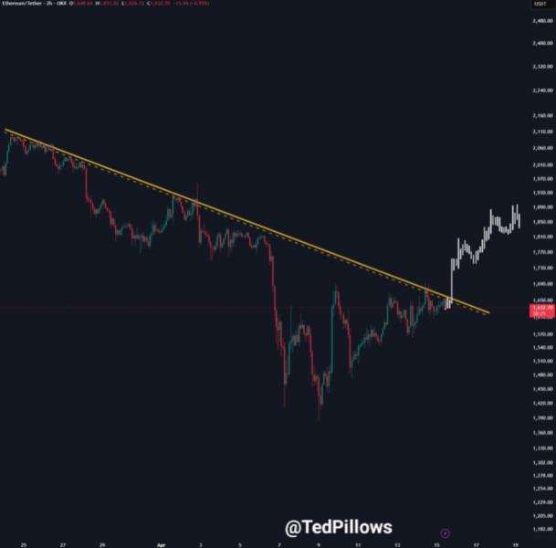 Ethereum