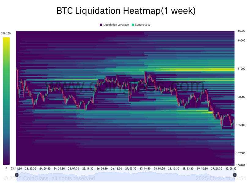 بیت&zwnj;کوین در مسیر بازگشت به زیر ۱۰۰ هزار دلار؟