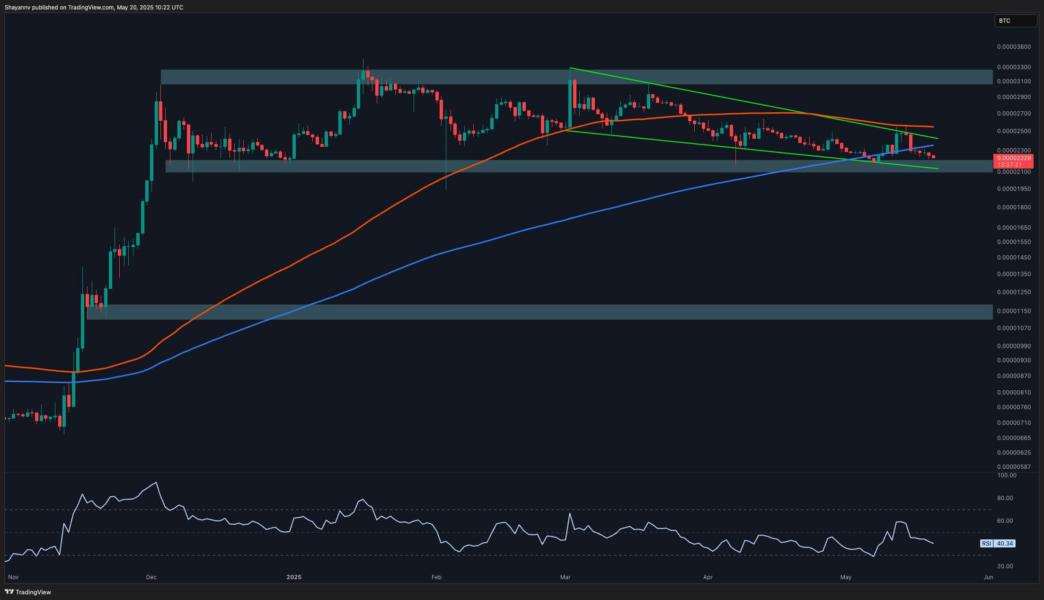 تحلیل قیمت ریپل / XRP آماده خروج از فاز تثبیت است؟