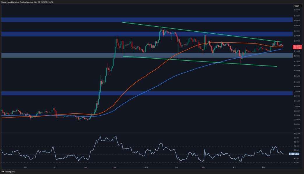 تحلیل قیمت ریپل / XRP آماده خروج از فاز تثبیت است؟