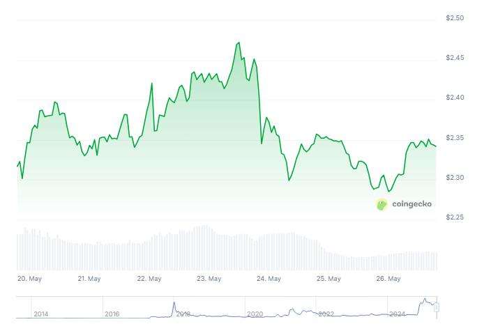 احتمال تایید ETF ریپل به ۸۳٪ رسید!