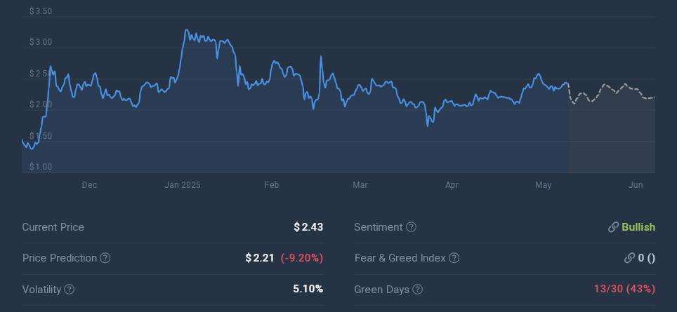 پیش از انفجار قیمت، ریپل (XRP) را زیر ۳ دلار بخرید!