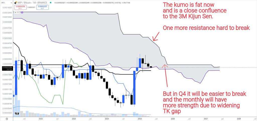 پیش&zwnj;بینی صعود انفجاری برای XRP