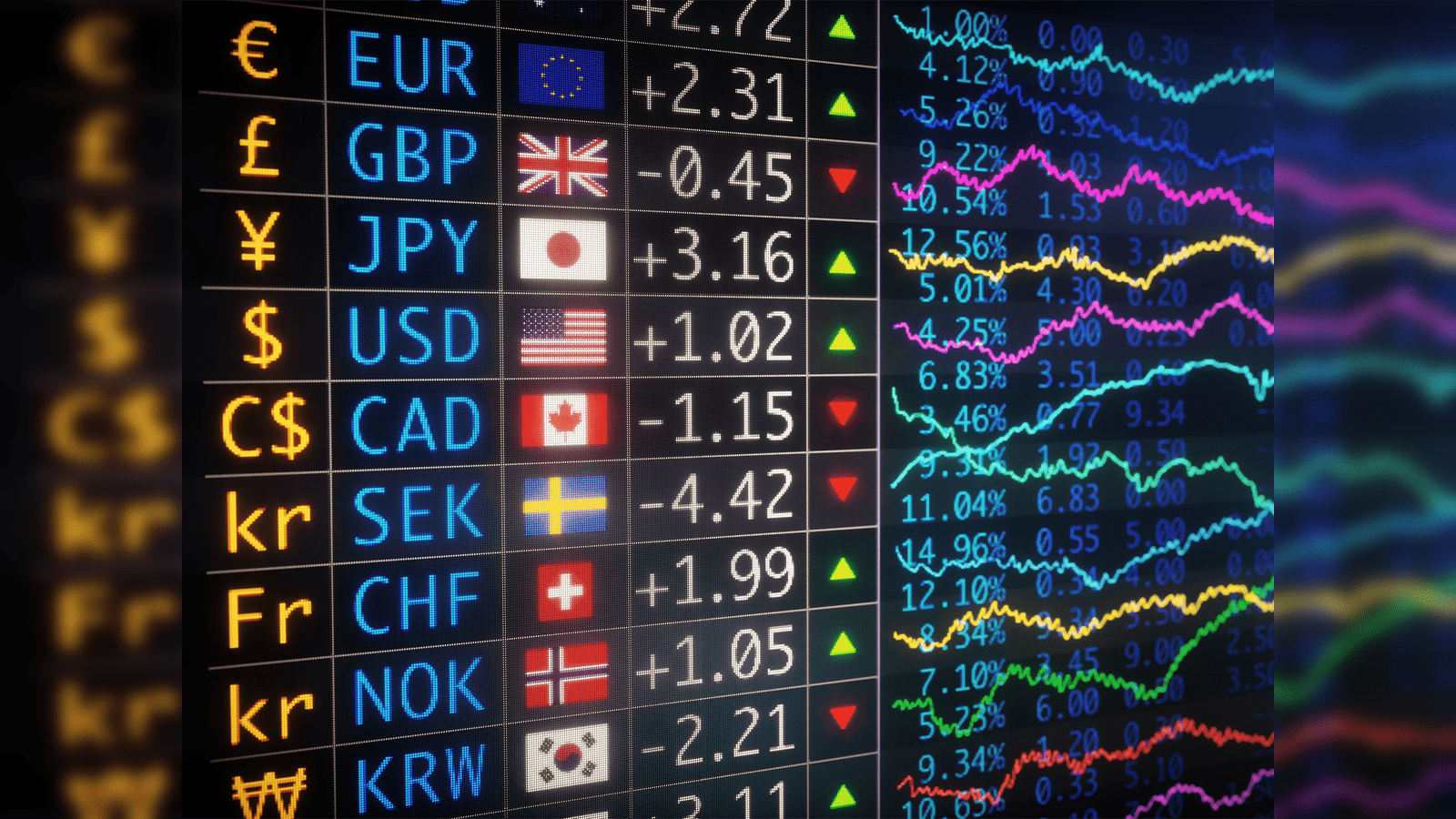 درک مکانیزم معاملات فارکس