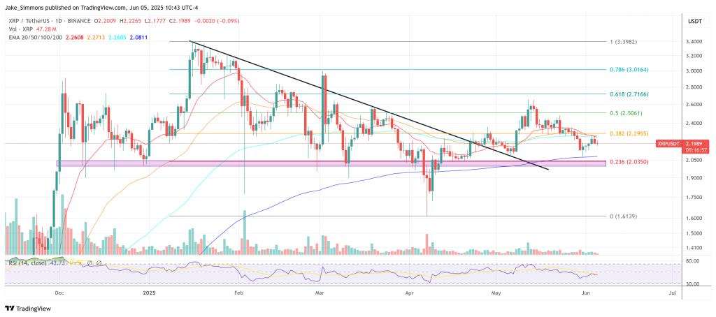 آیا ریپل از راهی قانونی برای دور زدن محدودیتهای فروش XRP استفاده میکند؟