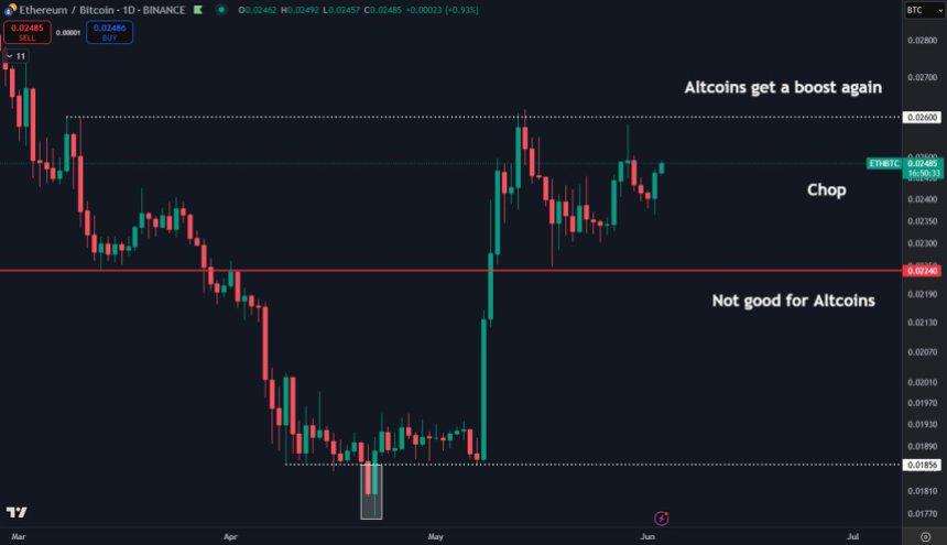آیا اتریوم آغازگر آلت&zwnj;سیزن خواهد بود؟ / نگاه دقیق به نمودار ETH/BTC
