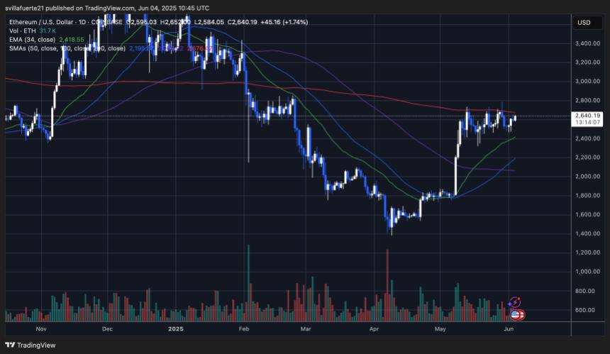 آیا اتریوم آغازگر آلت&zwnj;سیزن خواهد بود؟ / نگاه دقیق به نمودار ETH/BTC