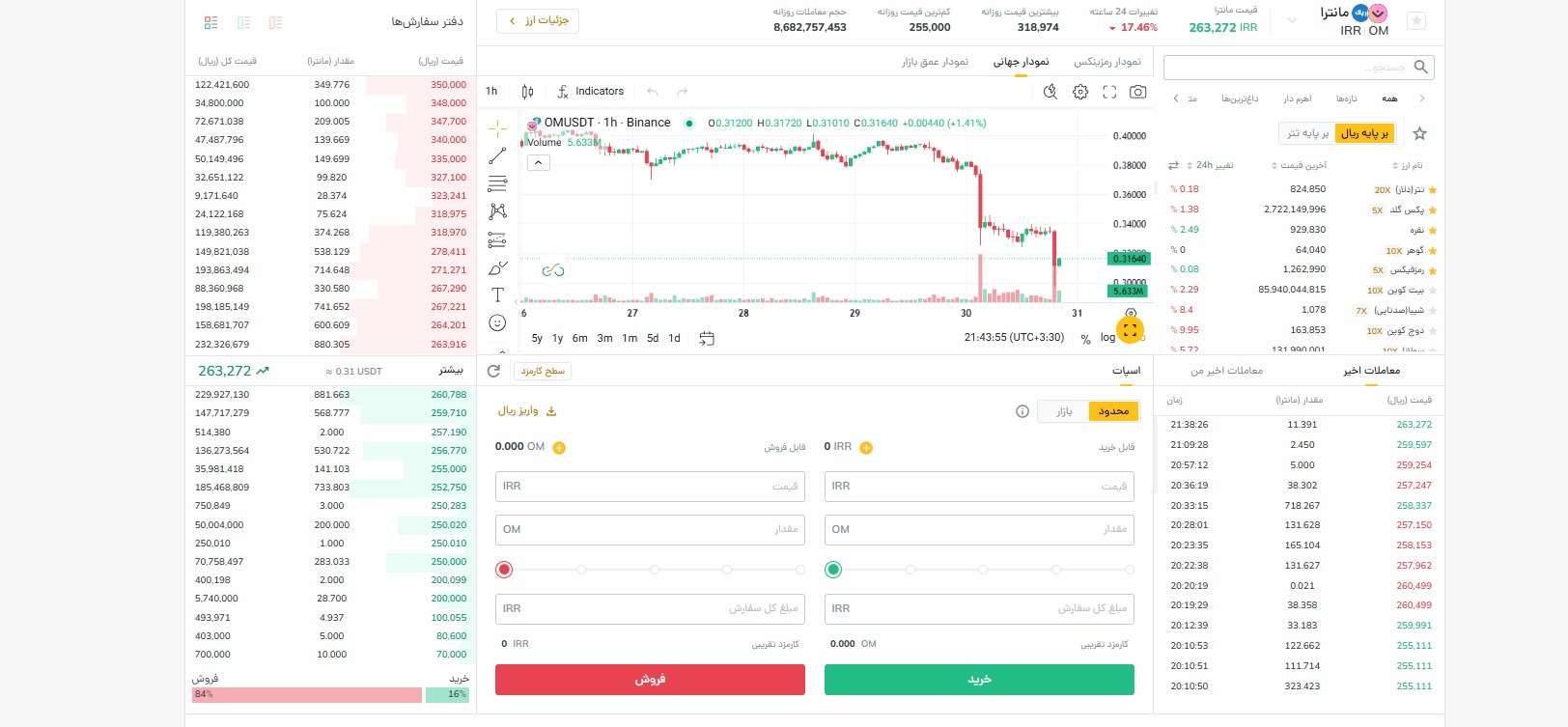 خرید مانترا در صرافی رمزینکس
