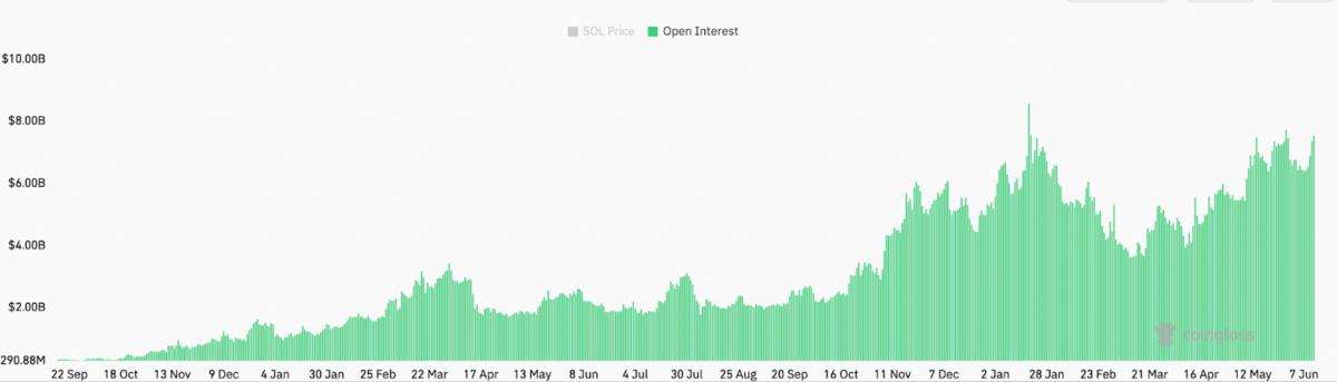 سولانا در مسیر ۳۰۰ دلار؟ احتمال تأیید ETF اسپات به ۹۱ درصد رسید