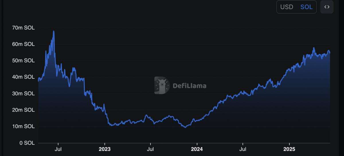 سولانا در مسیر ۳۰۰ دلار؟ احتمال تأیید ETF اسپات به ۹۱ درصد رسید