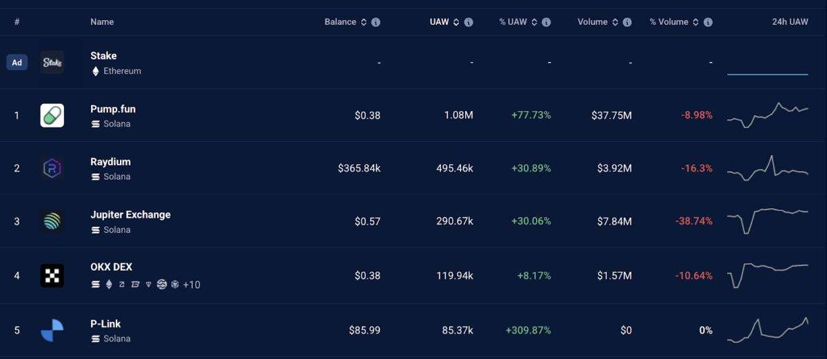 سولانا در مسیر ۳۰۰ دلار؟ احتمال تأیید ETF اسپات به ۹۱ درصد رسید