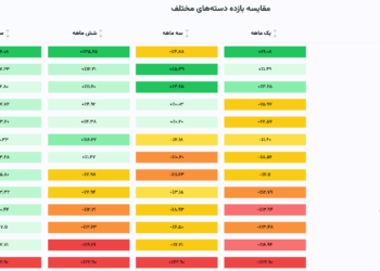 فاندبیس؛ سکوی پرتاب سرمایه‌گذاران به آینده‌ای هوشمند