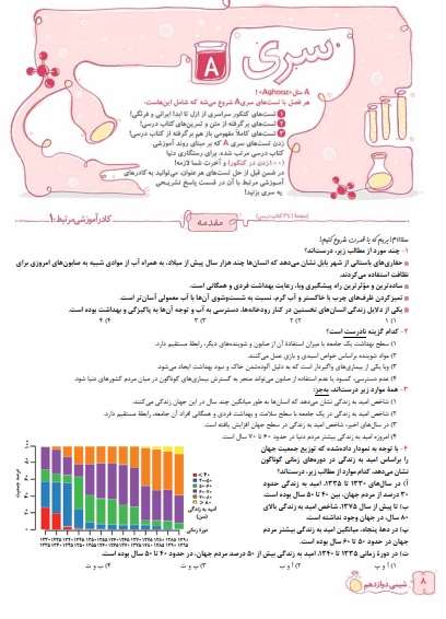 بخشی از متن کتاب شیمی دوازدهم تست خیلی سبز