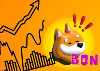 جهش ۲۰ درصدی BONK هم‌زمان با ثبات بیت‌کوین