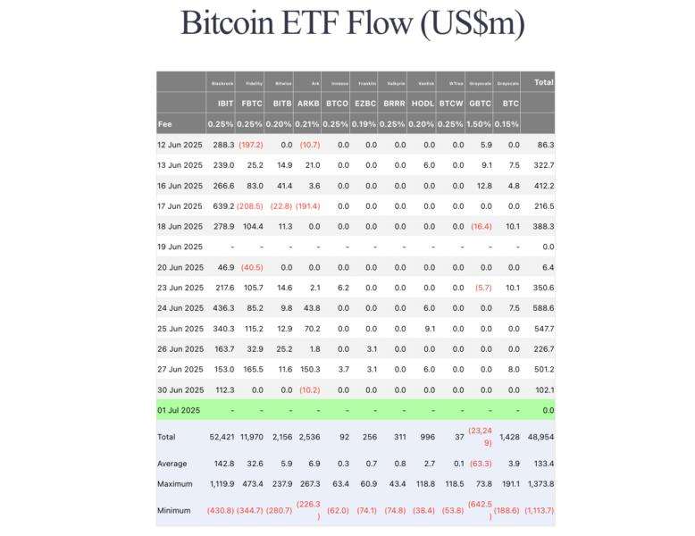 تأیید SEC برای تبدیل صندوق کلان رمزارز گری&zwnj;اسکیل به ETF