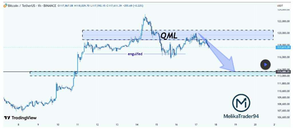 سقوط قیمت بیت&zwnj;کوین تا ۱۱۳ هزار دلار؟ تحلیل&zwnj;گر هشدار داد