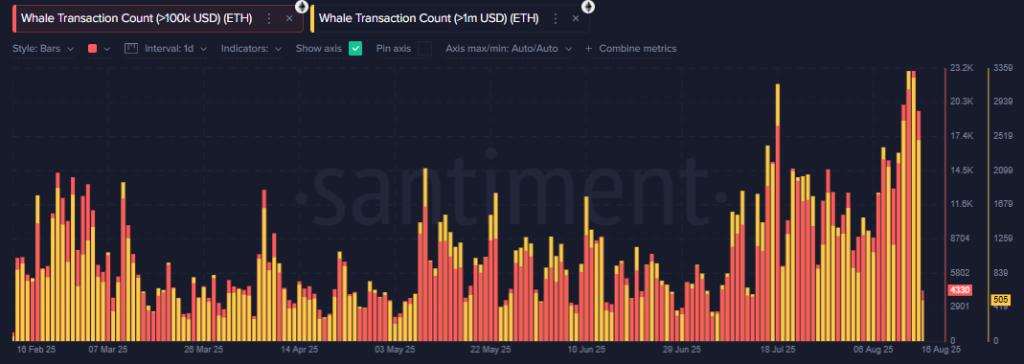 پیش&zwnj;بینی قیمت اتریوم ۲۰۲۵: آیا ETH به ۶۰۰۰ دلار می&zwnj;رسد؟