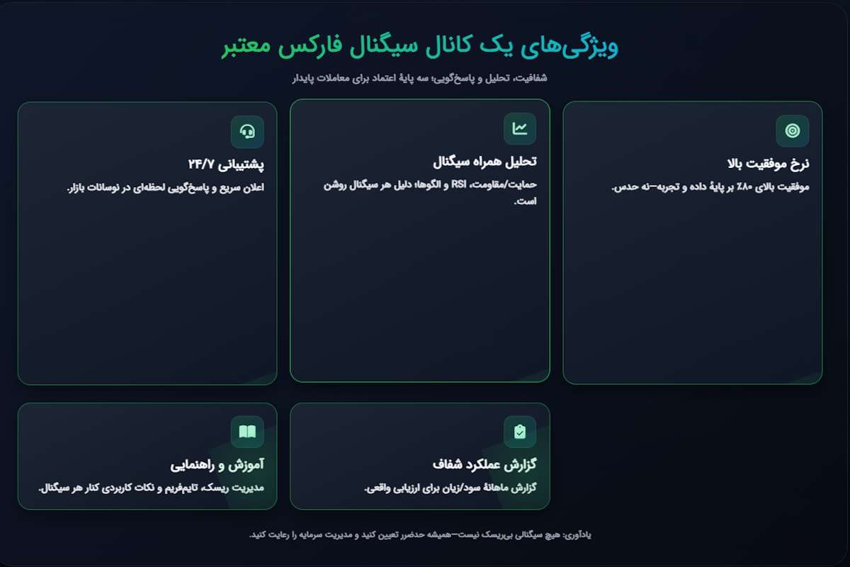 ویژگی های کانال سیگنال فارکس