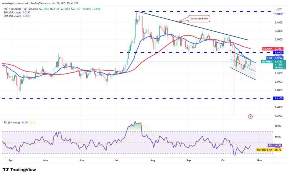 تحلیل قیمت ریپل امروز / آیا XRP آماده&zwnj;ی صعود دوباره است؟