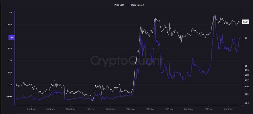 جهش قراردادهای آتی ریپل همزمان با رشد انتظارات از ETF این رمزارز