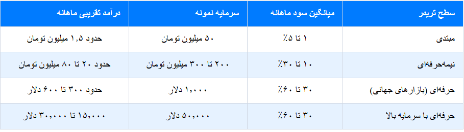 جدول مقایسه