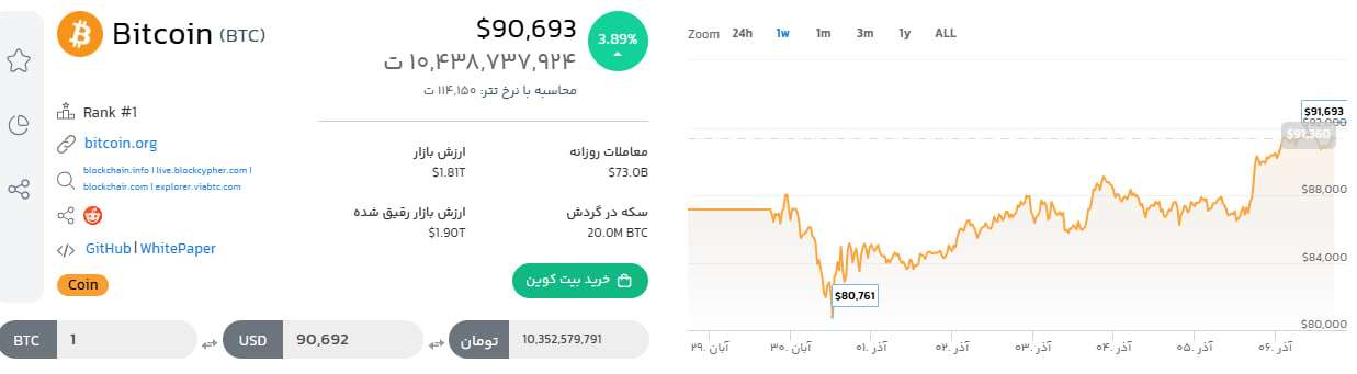 قیمت لحظهای بیتکوین، هماکنون
