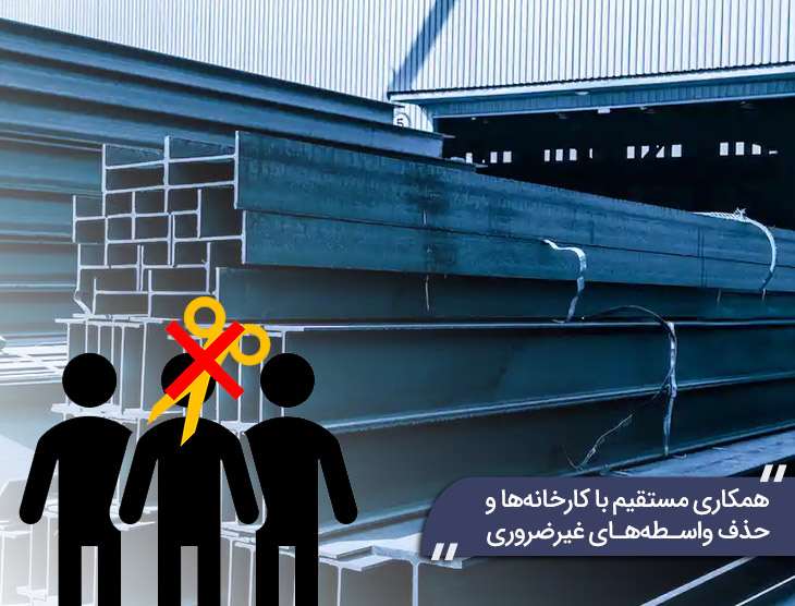 راهنمای خرید تیرآهن؛ انتخاب درست با کمترین ریسک