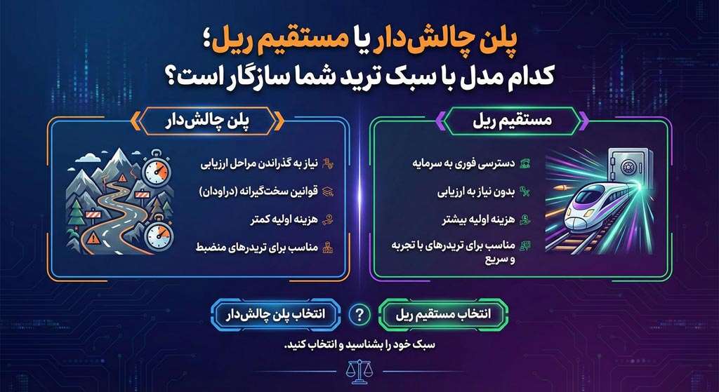تفاوت سبک معاملاتی در حساب چالش دار و حساب مستقیم مستر