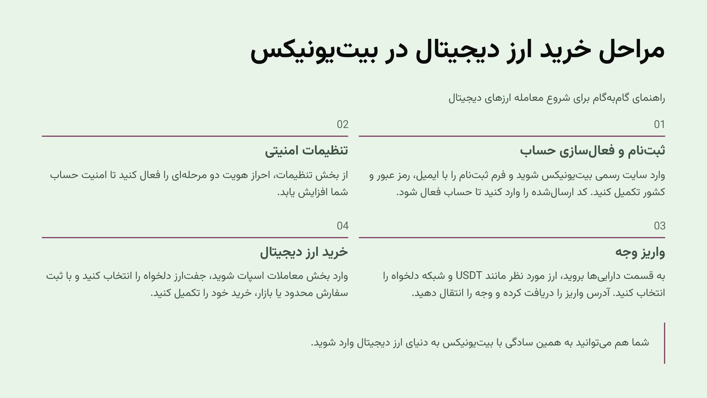 مراحل خرید ارزدیجیتال در بیت یونیکس