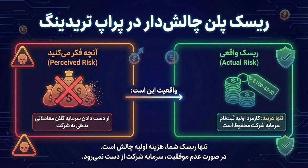 قوانین و خطرات حساب چالش در پراپ فرم&zwnj;های کریپتو