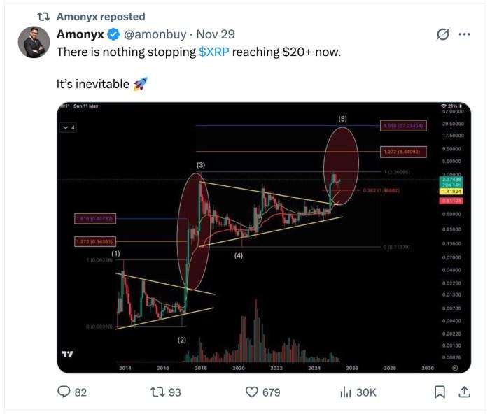 اگر XRP به ۱۰ دلار برسد چه میشود؟ سناریوی چرخش سرمایه به میمکوینها