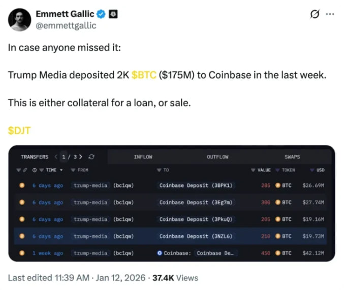 وثیقهگذاری ۱۷۵ میلیون دلاری بیتکوین توسط ترامپ مدیا؛ فروش در کار نبود