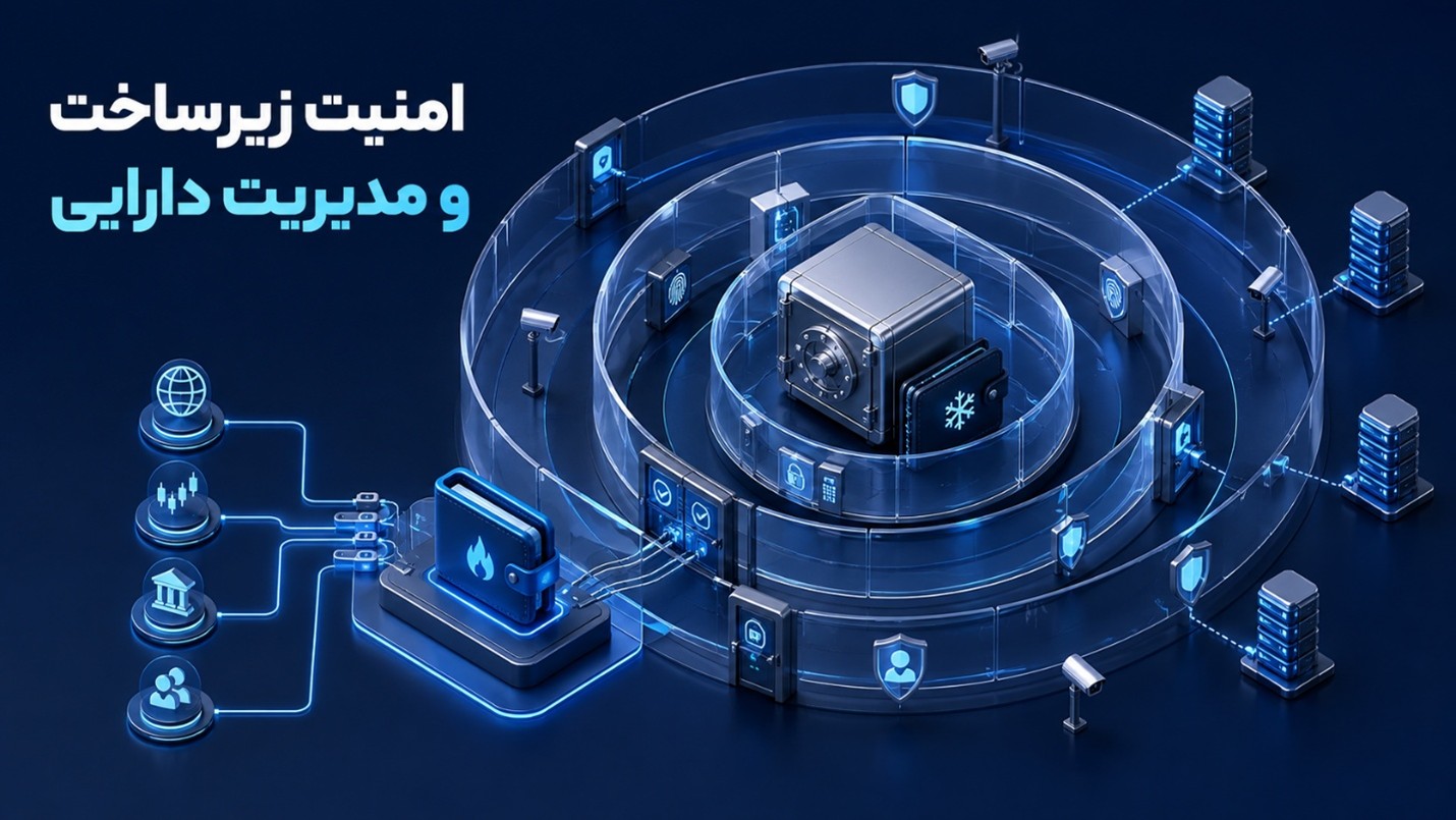 امنیت صرافی ارز دیجیتال