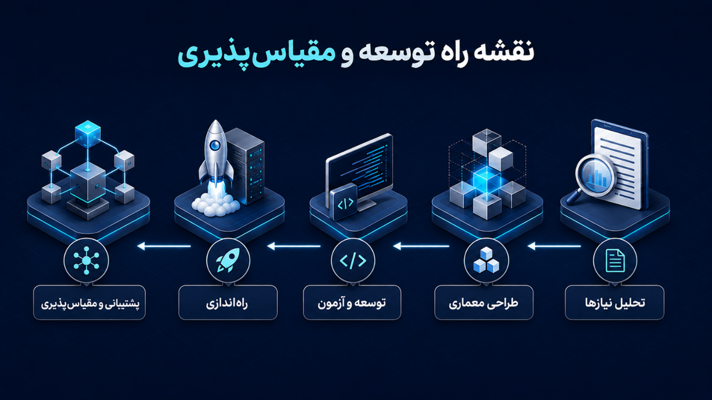 نقشه طراحی صرافی رمز ارز