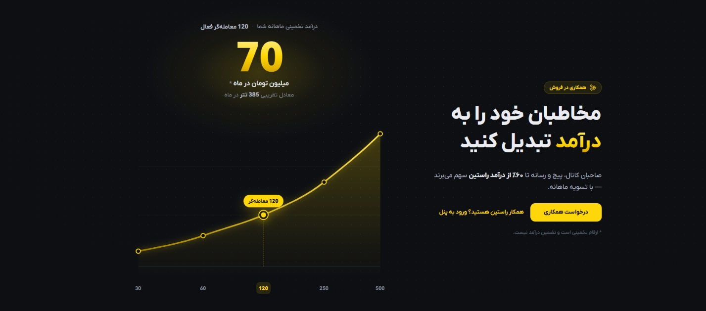 کسب درآمد دلاری تلگرام، درآمد ثابت از اینستاگرام، آموزش کسب درآمد از تلگرام و بله