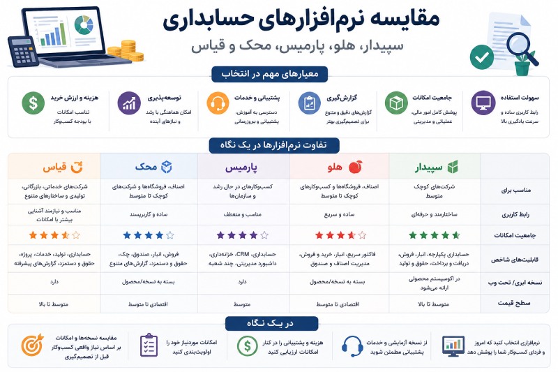 خربد نرم افزار حسابداری سپیدار